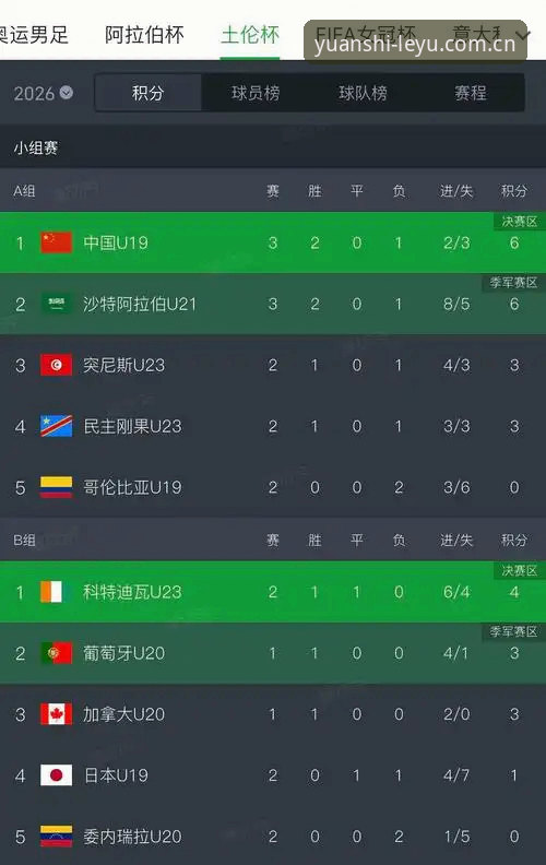 原创元年版v5.2新版数据 U19国足土伦杯出局暴露了什么问题?从乐鱼体育数据看实战差距